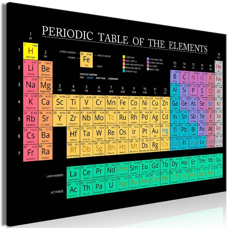 Taulu Artgeist Mendeleev's Table 1-osainen leveä eri kokoja