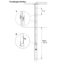 Grundfos RST-turvalanka, 60m