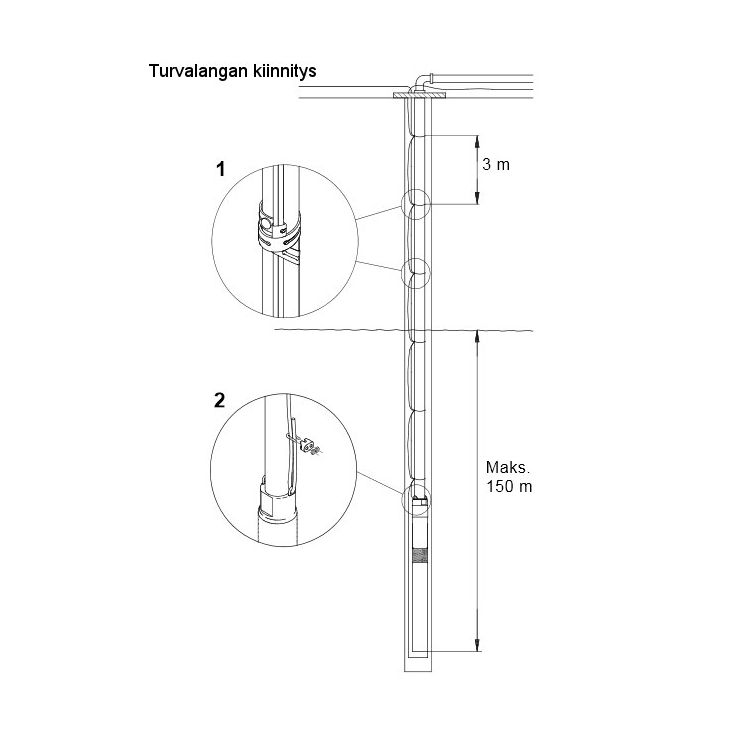 Grundfos RST-turvalanka, 100m
