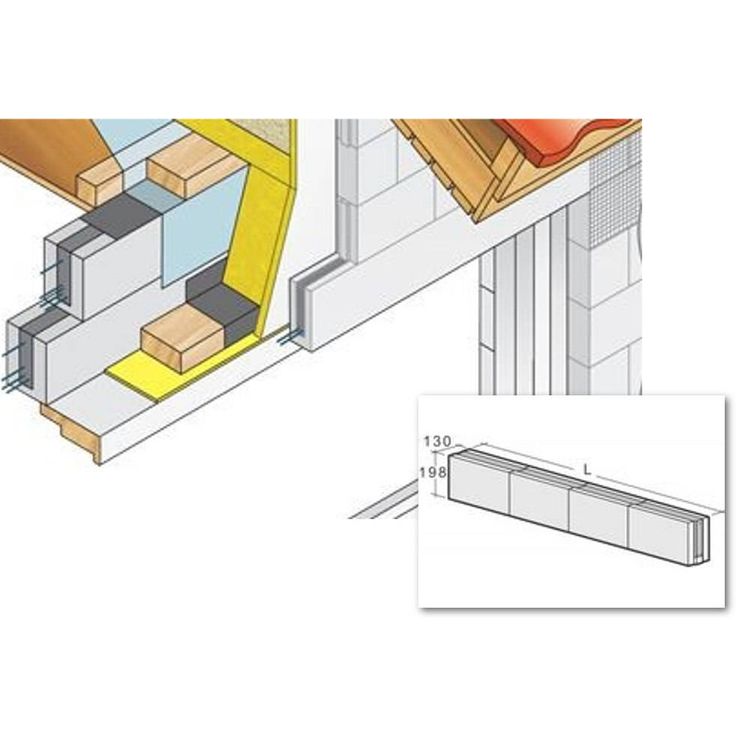 Runkopalkki Kahi RH7 2100x130x198 mm