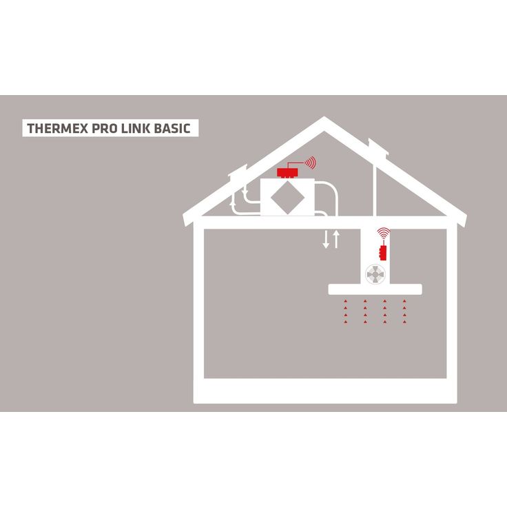 Langaton Trigger-moduuli Thermex Pro Link Basic I