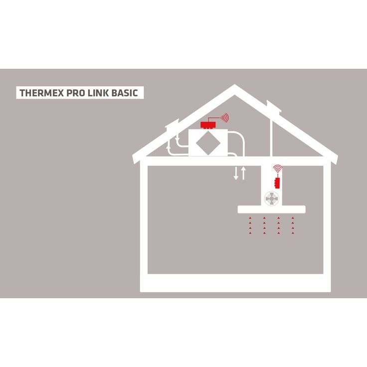 Langaton Trigger-moduuli Thermex Prolink Basic III