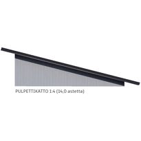 Pulpettikatto 1:4 (14 astetta)