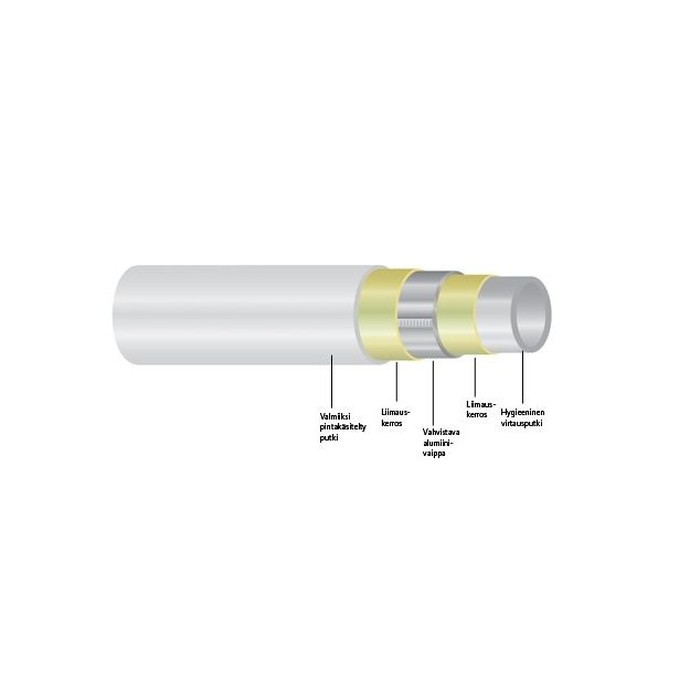 Komposiittiputki Uponor 40x4,0 mm/5 m salko