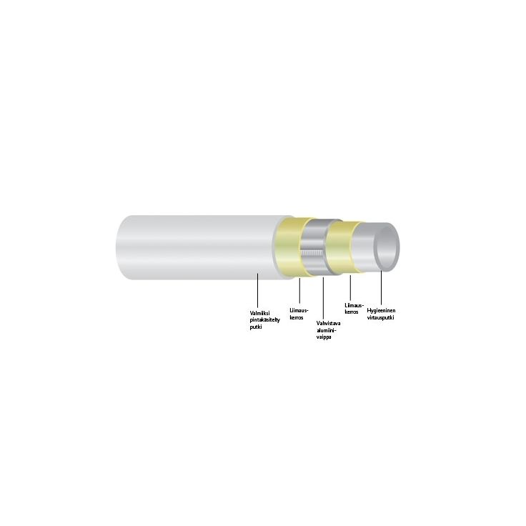 Komposiittiputki Uponor 50x4,5 mm/5 m salko