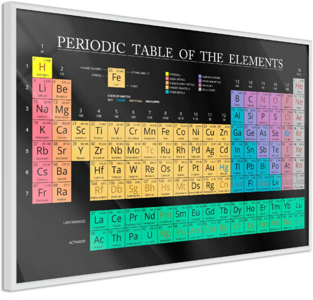 Juliste Artgeist Mendeleev's Table, kehyksillä, eri kokoja