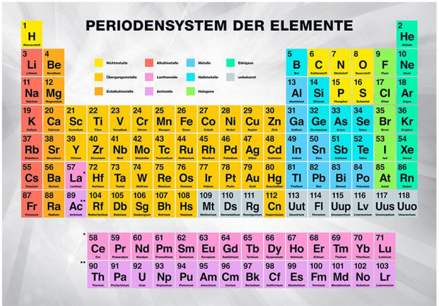 Kuvatapetti Artgeist Periodensystem der Elemente, eri kokoja