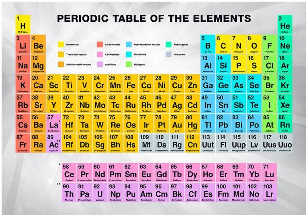 Kuvatapetti Artgeist Periodic Table of the Elements, eri kokoja