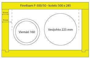 Putkikotelo Finnfoam 50mm, 500x285mm