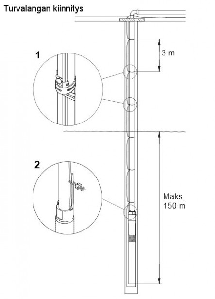 Grundfos RST-turvalanka, 40m