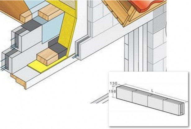 Runkopalkki Kahi RH10 3000x130x198 mm