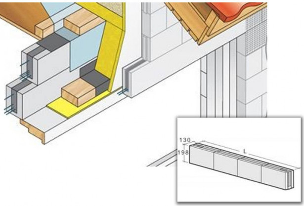 Runkopalkki Kahi RRH5 1500x130x198 mm