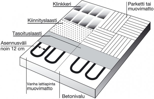 Lattianlämmityskaapeli itsesäätyvä IS/T2 RED 5-15W/M