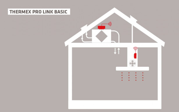 Langaton Trigger-moduuli Thermex Pro Link Basic I