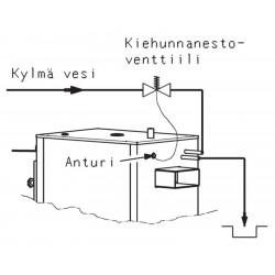 Terminen turvaventtiili Jäspi TSK 3/4 R