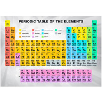 Kuvatapetti Artgeist Periodic Table of the Elements, eri kokoja