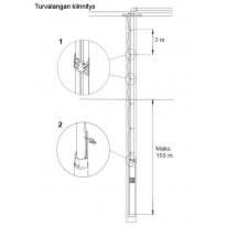 Grundfos RST-turvalanka, 60m