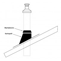 Vesikaton läpivientisarja IKI Kiuas T600 Light