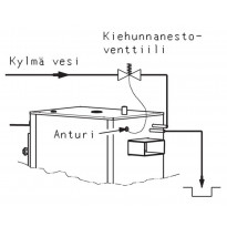 Terminen turvaventtiili Jäspi TSK 3/4 R