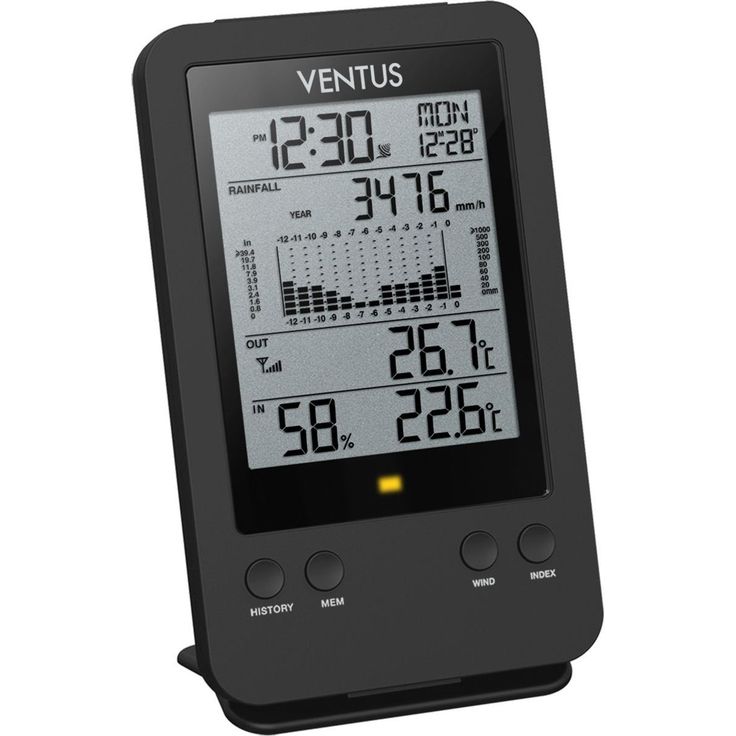 Sademittari Ventus W140