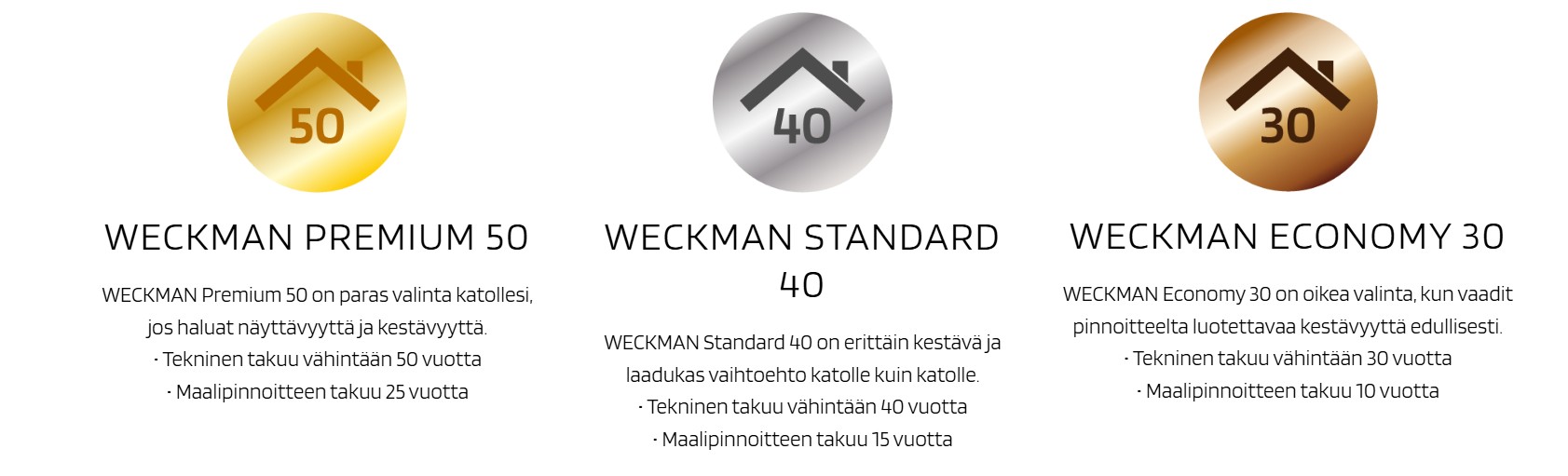 Weckman laatuluokat