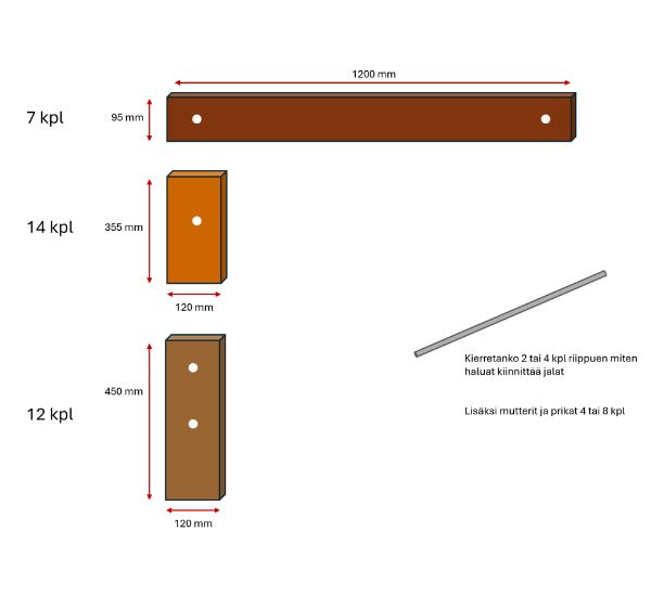 Rimapenkin tarvikkeet