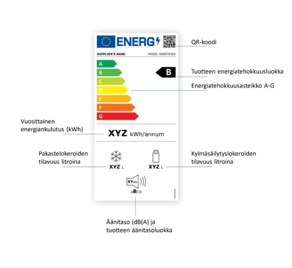 Jääkaappien energiamerkinnät ja energialuokat