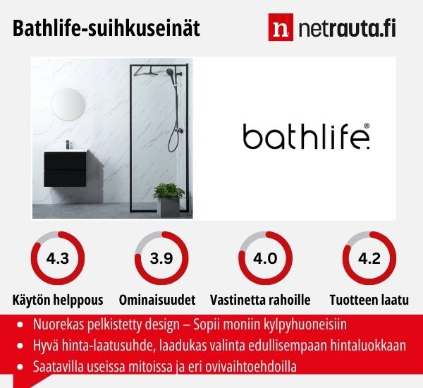 Bathlife suihkuseinät kokemuksia ja arvosteluja