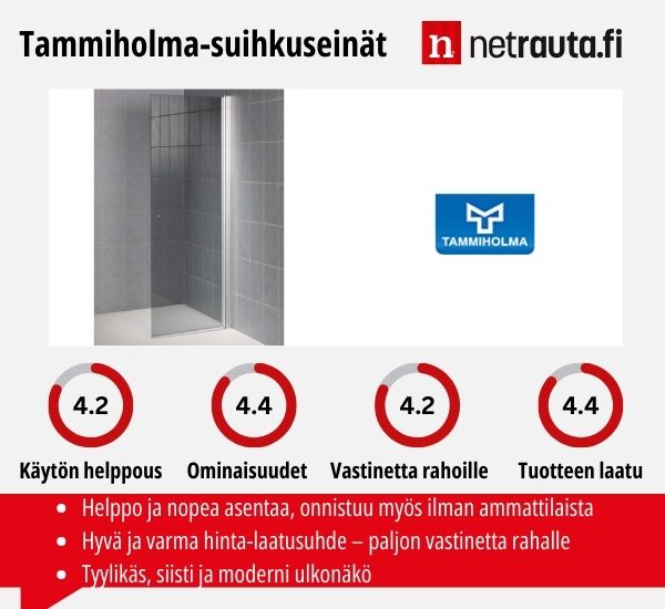 Tammiholma suihkuseinät kokemuksia ja arvosteluja