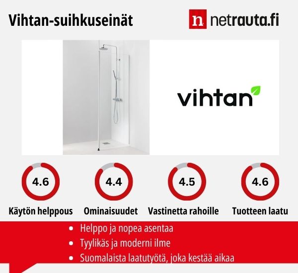 Vihtan suihkuseinät kokemuksia ja arvosteluja