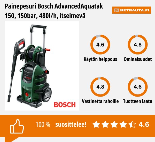 Painepesuri Bosch AdvancedAquatak 150 kokemuksia