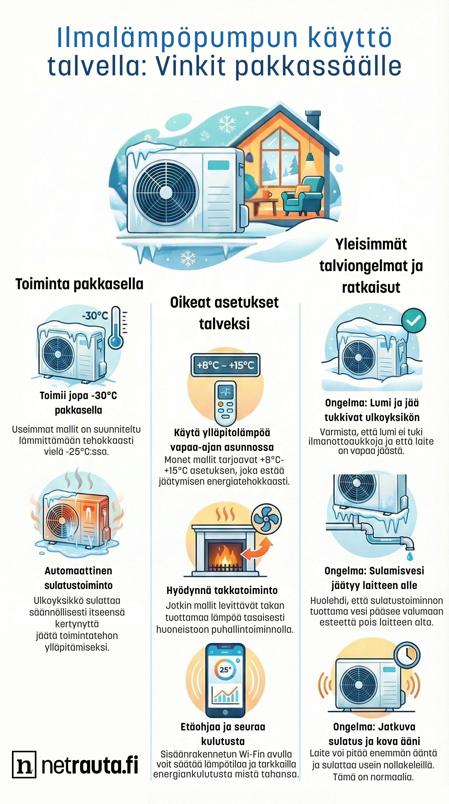 Ilmalämpöpumpun käyttö talvella