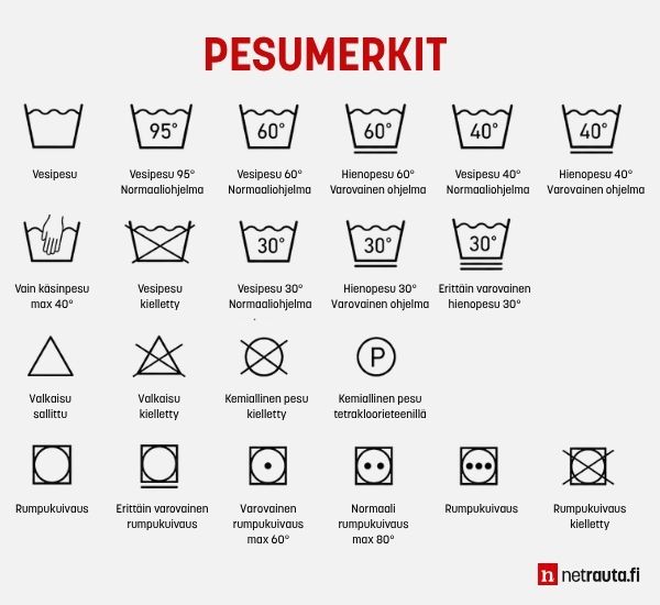 Pesumerkit ja niiden merkitykset