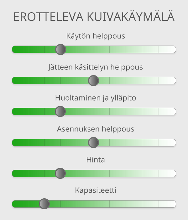 Separett - Erotteleva WC