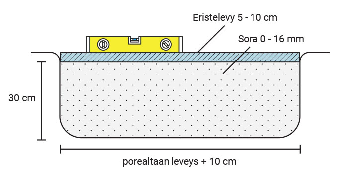 Ulkoporealtaan perustukset