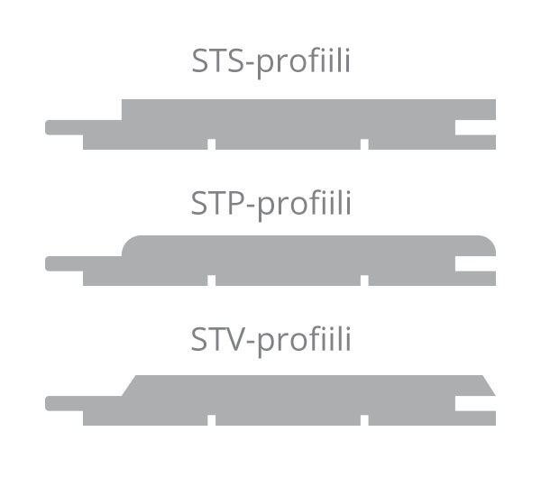 STP, STS ja STV-profiilit saunan paneeleissa